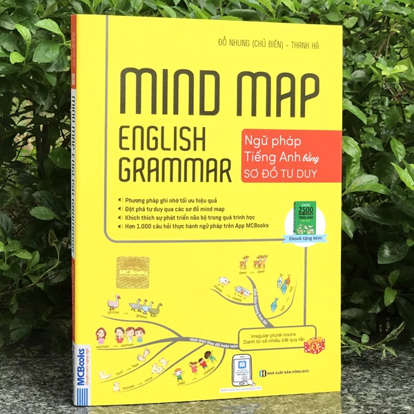 Mindmap English Grammar Ng Ph P Ti Ng Anh B Ng S T Duy Gi M