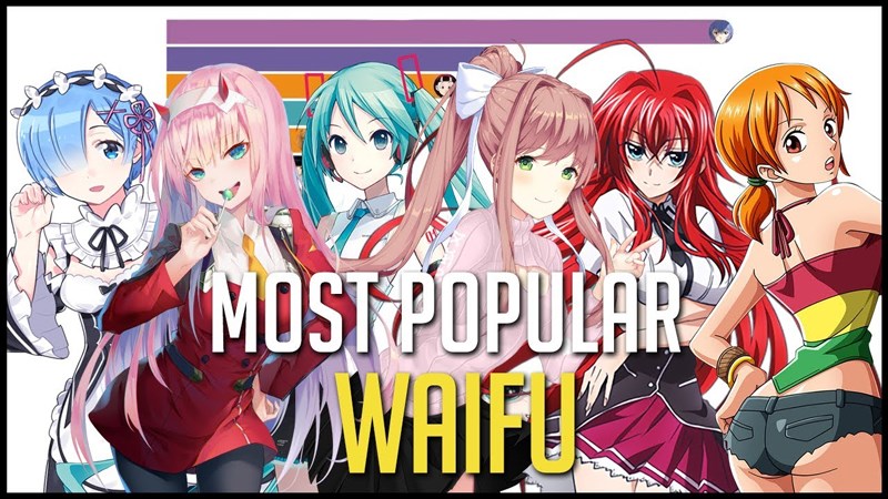 Top Waifu được yêu thích nhất trong Anime